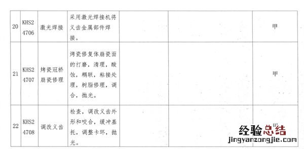 呼和浩特市22个口腔类医疗服务项目纳入医保支付范围