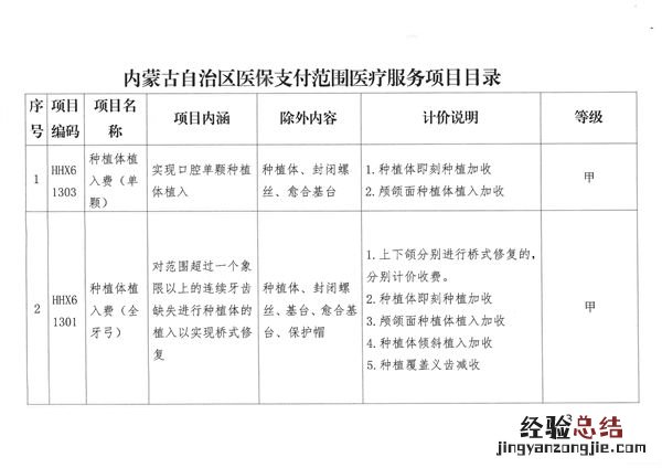 呼和浩特市22个口腔类医疗服务项目纳入医保支付范围