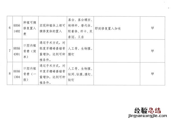 呼和浩特市22个口腔类医疗服务项目纳入医保支付范围
