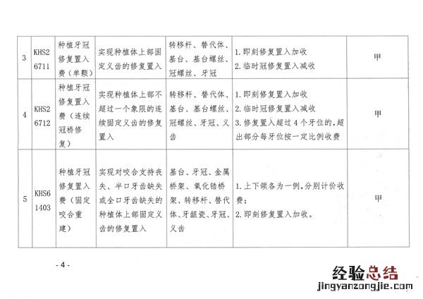 呼和浩特市22个口腔类医疗服务项目纳入医保支付范围