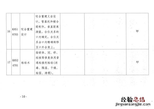 呼和浩特市22个口腔类医疗服务项目纳入医保支付范围