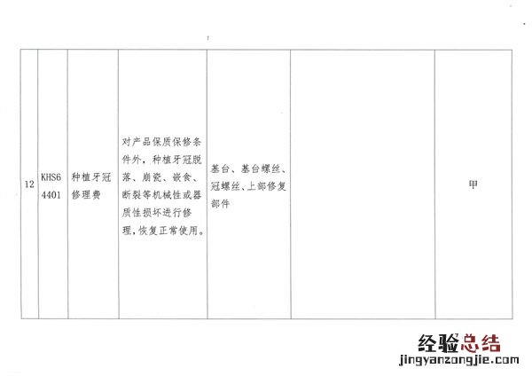呼和浩特市22个口腔类医疗服务项目纳入医保支付范围