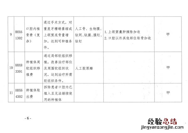 呼和浩特市22个口腔类医疗服务项目纳入医保支付范围