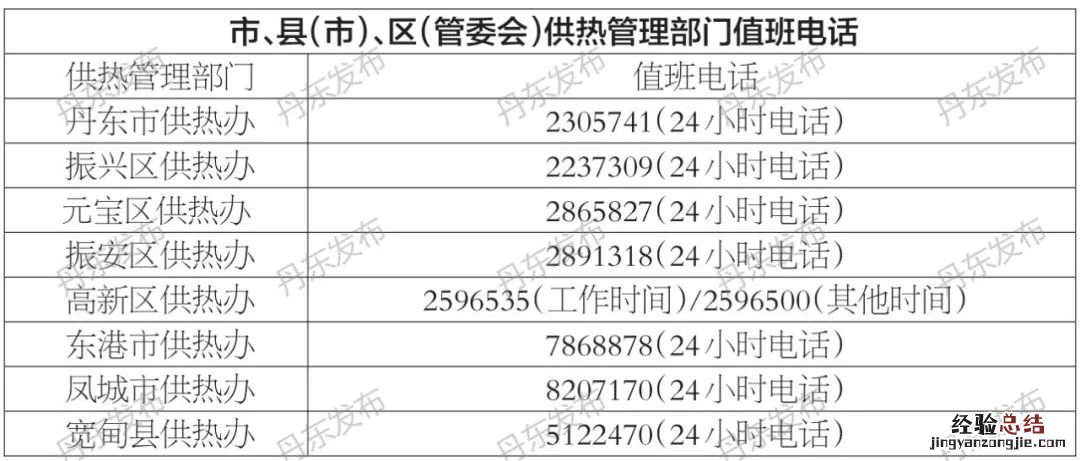 丹东供暖办公室电话 丹东供暖公司电话