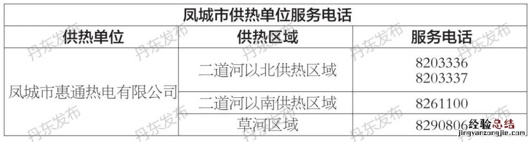 丹东供暖投诉电话 丹东供暖投诉网站