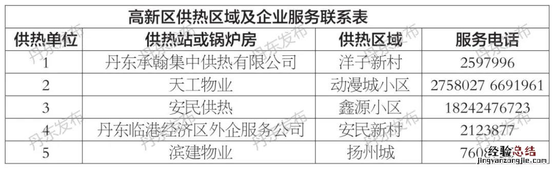 丹东供暖投诉电话 丹东供暖投诉网站