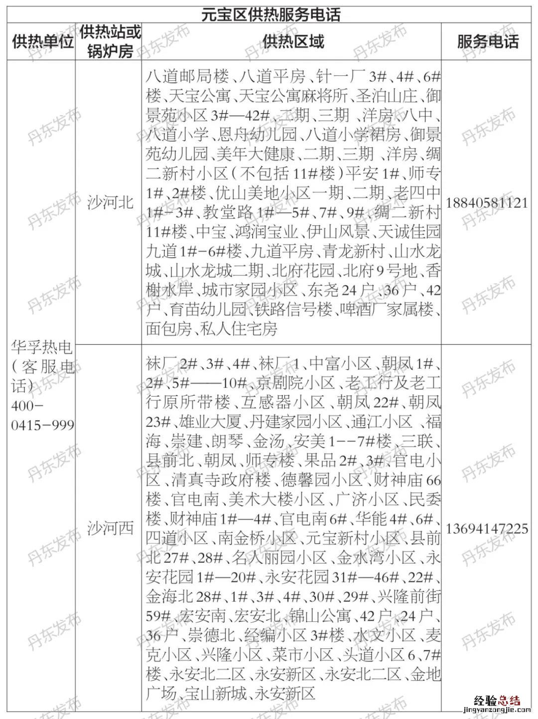 丹东供暖投诉电话 丹东供暖投诉网站