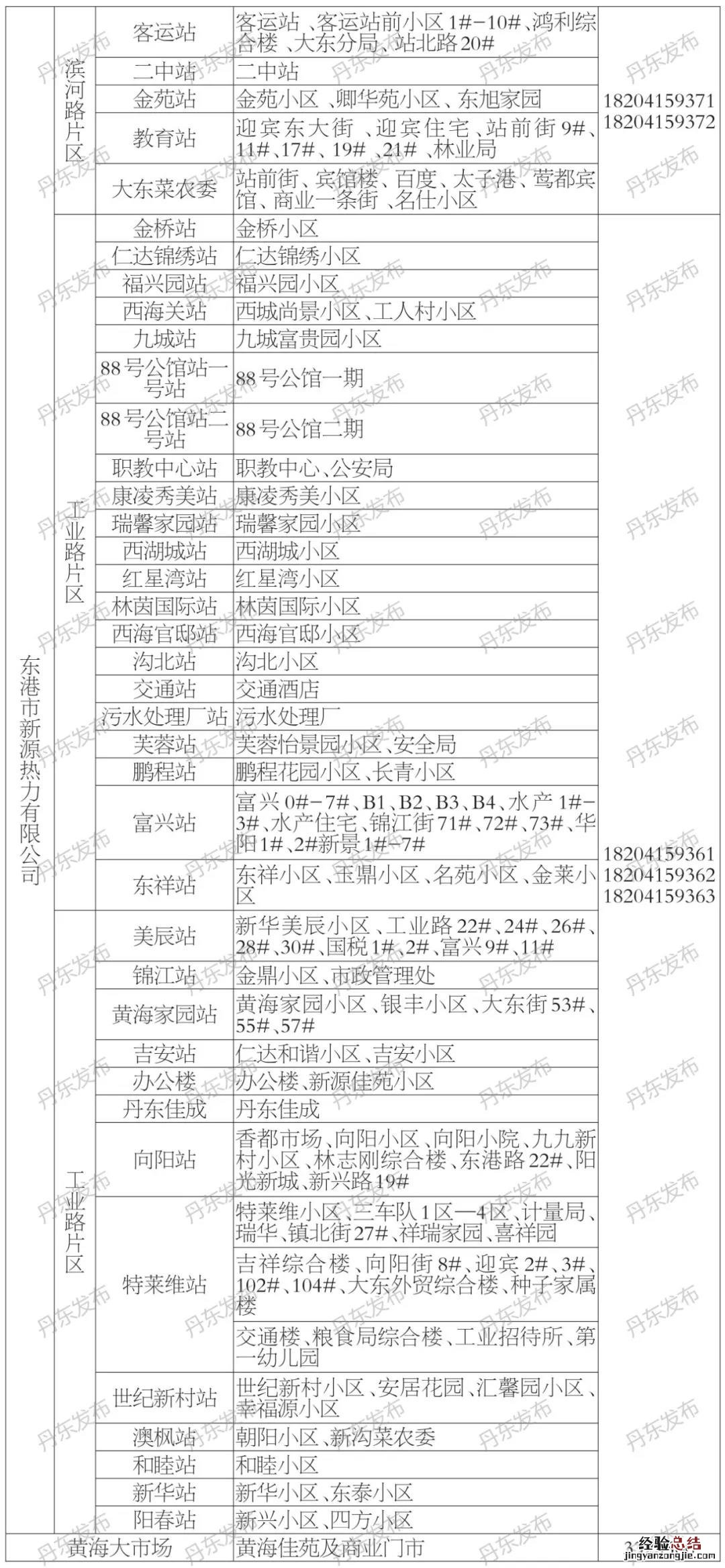 丹东供暖投诉电话 丹东供暖投诉网站