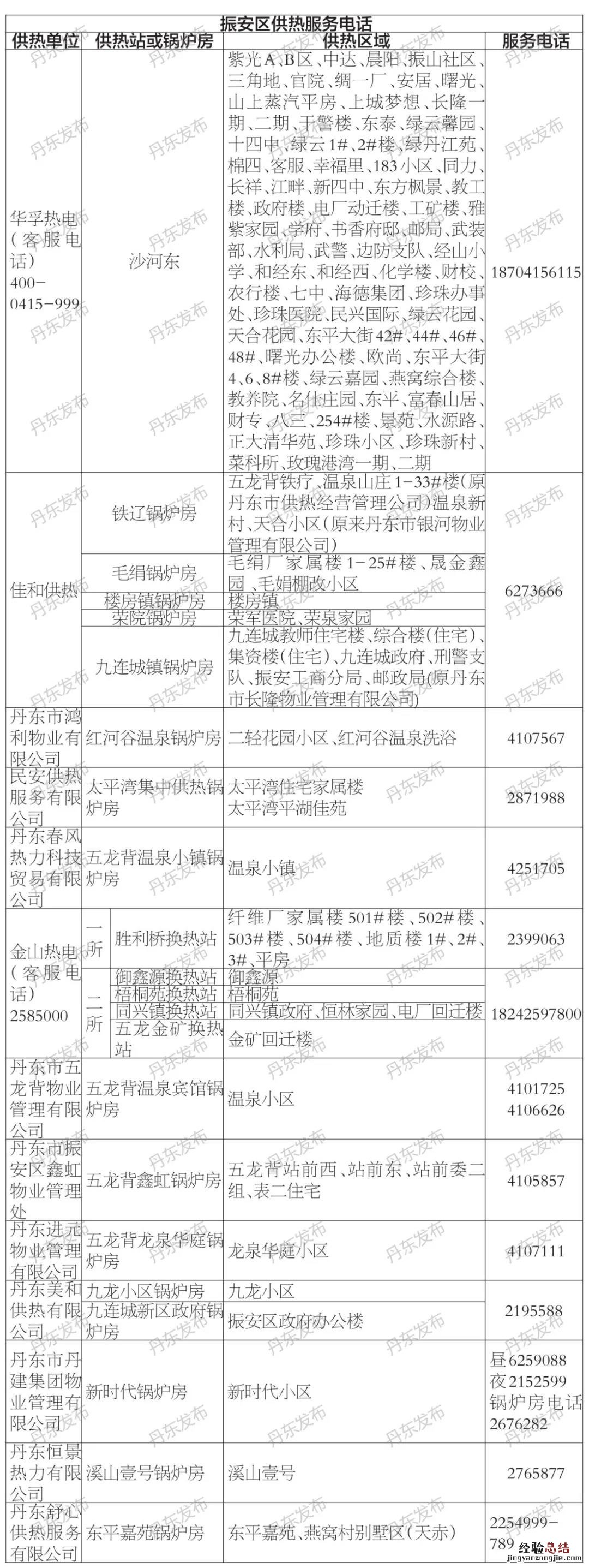 丹东供暖投诉电话 丹东供暖投诉网站