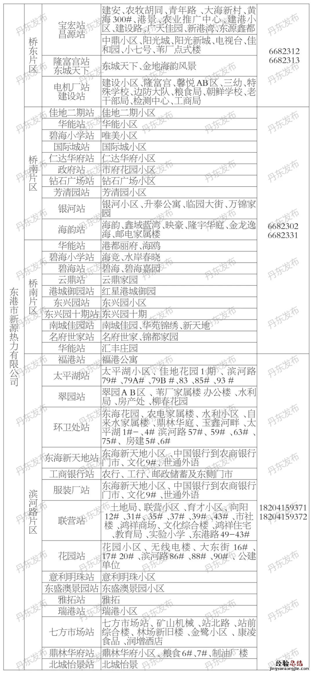 丹东供暖投诉电话 丹东供暖投诉网站