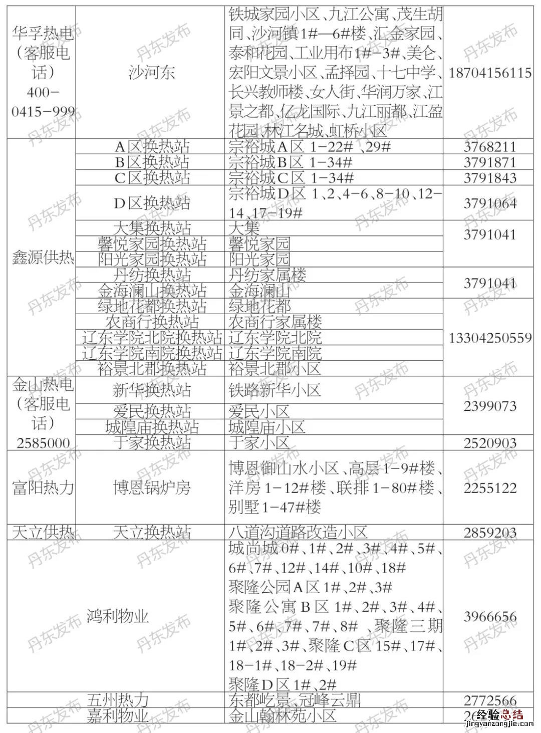 丹东供暖投诉电话 丹东供暖投诉网站