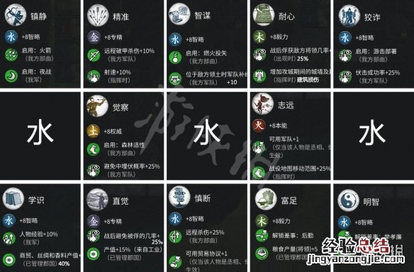 全面战争三国武将培养与技能选择 全面战争三国各属性武将技能树介绍