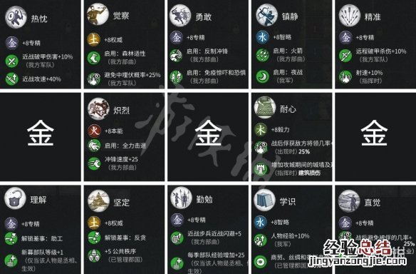 全面战争三国武将培养与技能选择 全面战争三国各属性武将技能树介绍