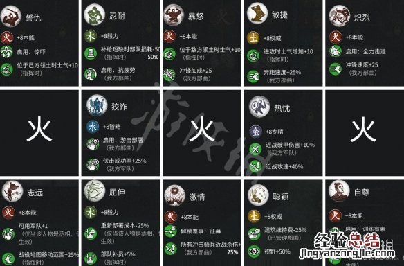 全面战争三国武将培养与技能选择 全面战争三国各属性武将技能树介绍