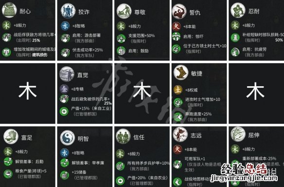 全面战争三国武将培养与技能选择 全面战争三国各属性武将技能树介绍