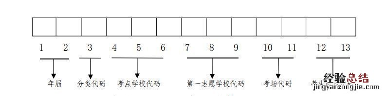 兰州中考准考证号怎么编排的 兰州中考准考证号怎么编排的啊