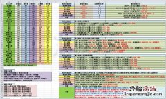 黑暗之魂3魔法伤害数据表一览图片 黑暗之魂3魔法伤害数据表一览