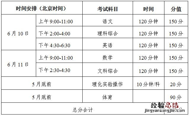 巴中中考总分多少2023 巴中中考总分多少2023年