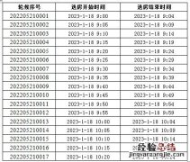 长宁区第四批非沪籍共有产权保障住房选房时间