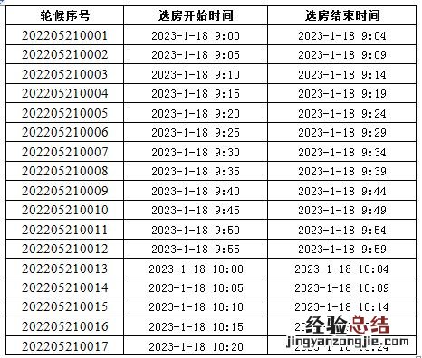长宁区第四批非沪籍共有产权保障住房选房时间