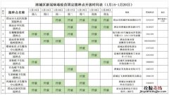 1月16日-20日清城区新冠病毒疫苗接种点