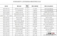南阳退役军人优待证免费景区有哪些 河南退伍优待证免费景点