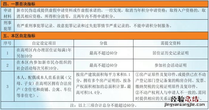佛山高明积分入学是怎么样计算的 2023年佛山高明区积分入户申请材料