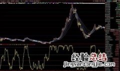 明天星期六股市是否休息 明天周六股市休息吗