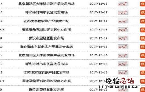 2018种植茶树菇赚钱吗知乎 2018种植茶树菇赚钱吗