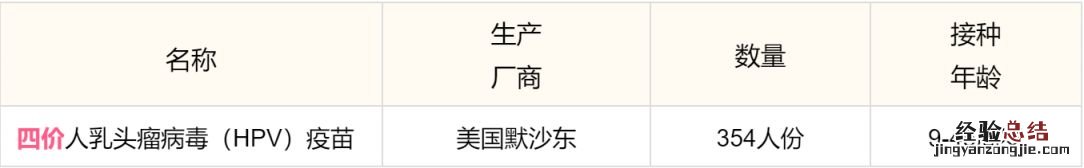 泉州哪里可以打四价hpv疫苗 泉州安溪县四价宫颈癌疫苗接种安排