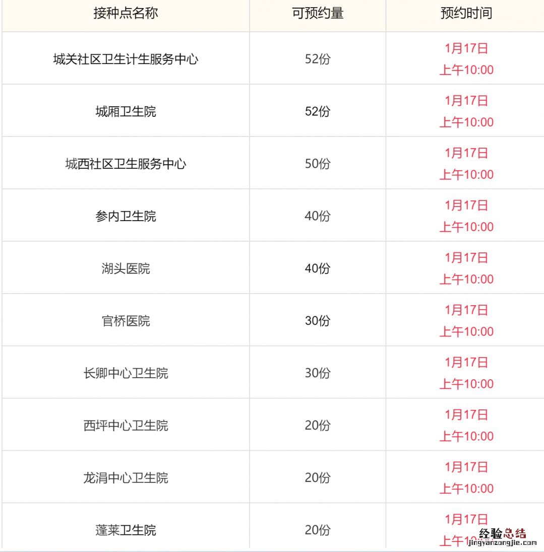 泉州哪里可以打四价hpv疫苗 泉州安溪县四价宫颈癌疫苗接种安排