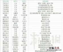 全面战争三国套装组合有哪些 全面战争三国套装组合有哪些武将