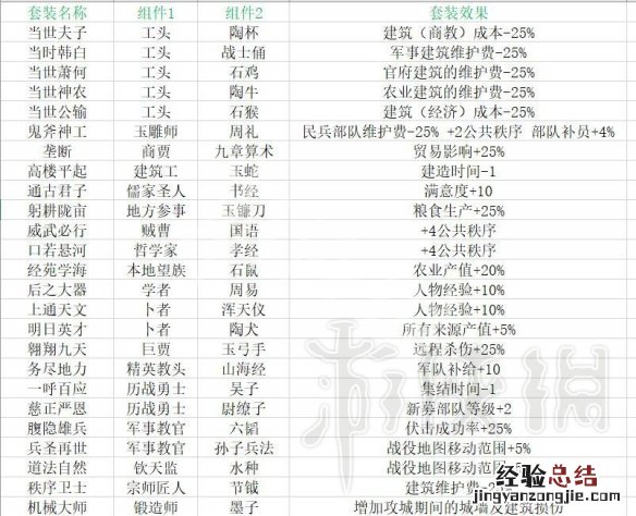 全面战争三国套装组合有哪些 全面战争三国套装组合有哪些武将