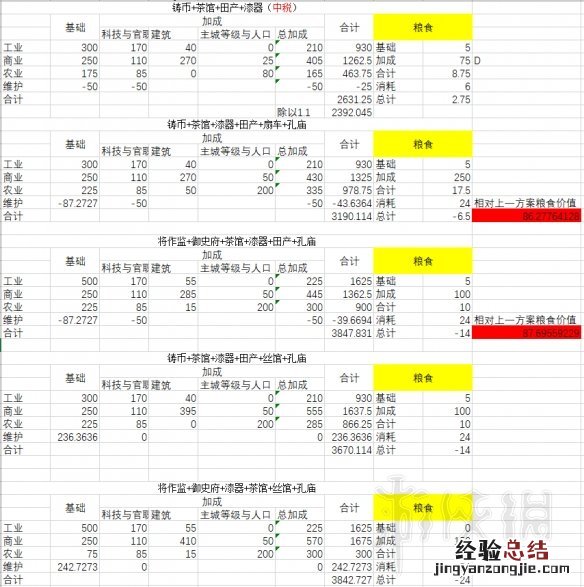 全面战争三国中后期建筑搭配 三国全面战争 建筑搭配