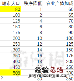 全面战争三国中后期建筑搭配 三国全面战争 建筑搭配
