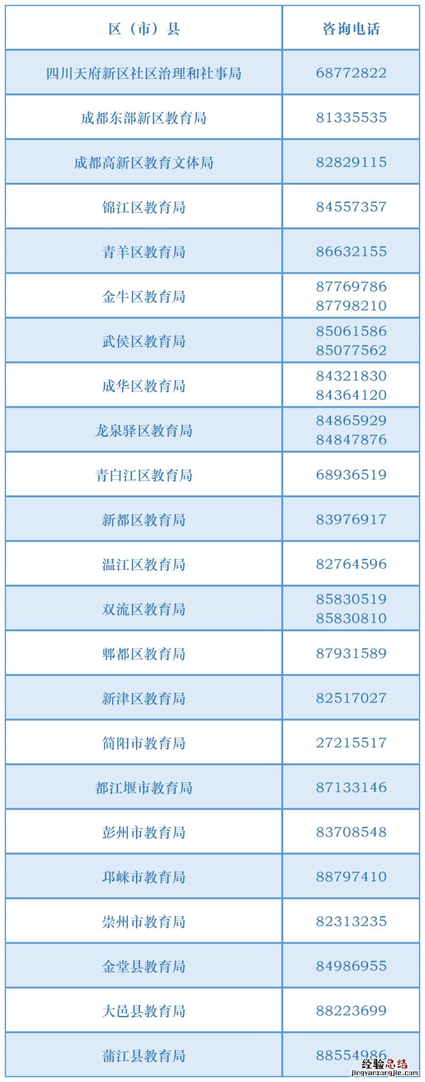 成都招考小升初信息核对户籍怎么修改?