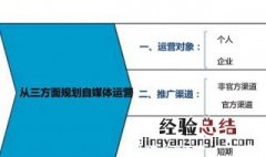 媒体分为什么媒体 媒体一般分为