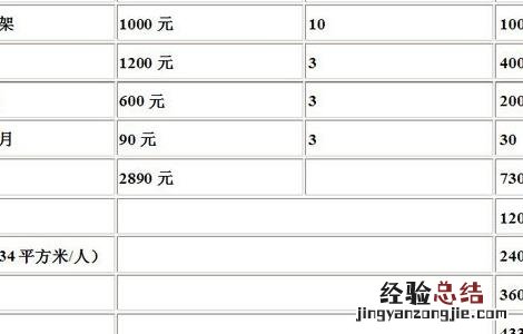 为什么无土栽培 揭秘无土种植的真相