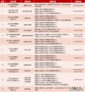 連雲港市2023年春節期間商品住房促銷團購優惠項目+方案