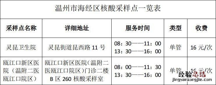 2023温州海经区核酸检测单人单检采样点地址+收费标准