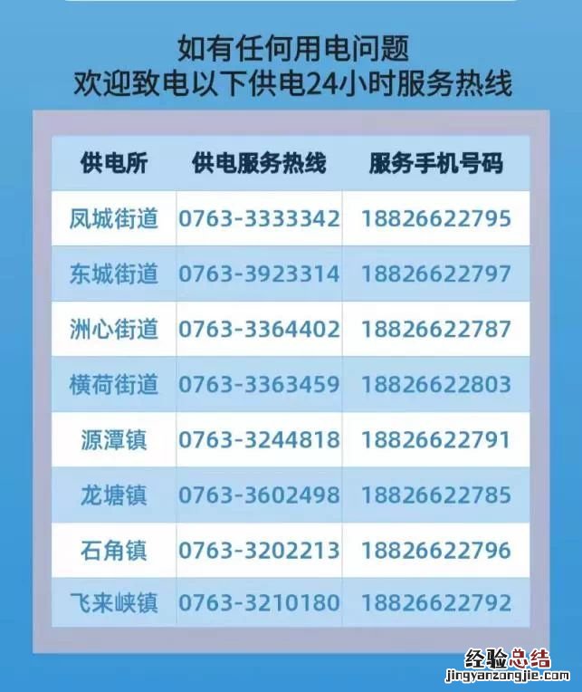 2023清远用电咨询电话