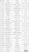 2023温州乐清单人单管核酸检测采样点名单+收费标准