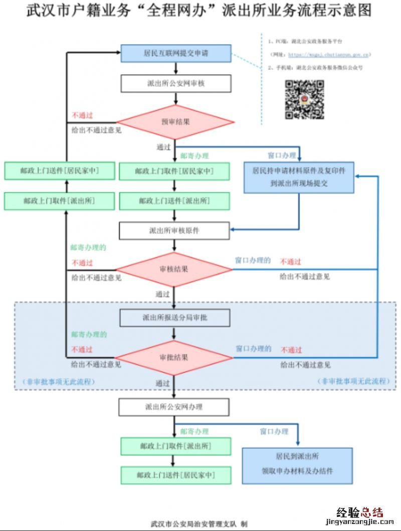 武汉子女随迁落户政策2023年 武汉子女随迁落户政策2023