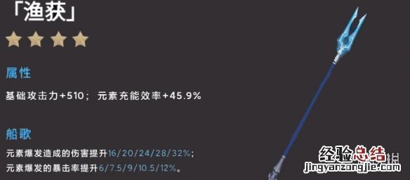 原神渔获适合谁用 原神渔获适用角色解析