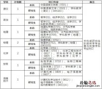2023绍兴市一中教师编招聘岗位表及报名条件