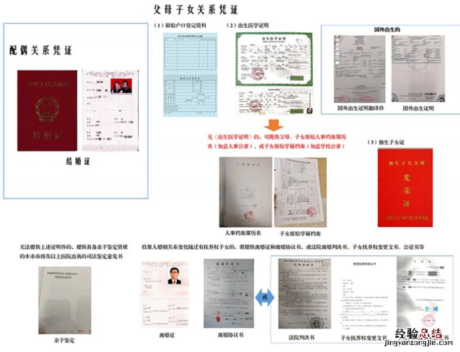 武汉子女投靠父母落户关系凭证要求 武汉父母投靠子女迁移户口需要什么手续
