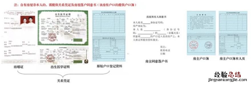 武汉子女投靠落户居住证明材料要求 武汉子女投靠落户居住证明材料要求