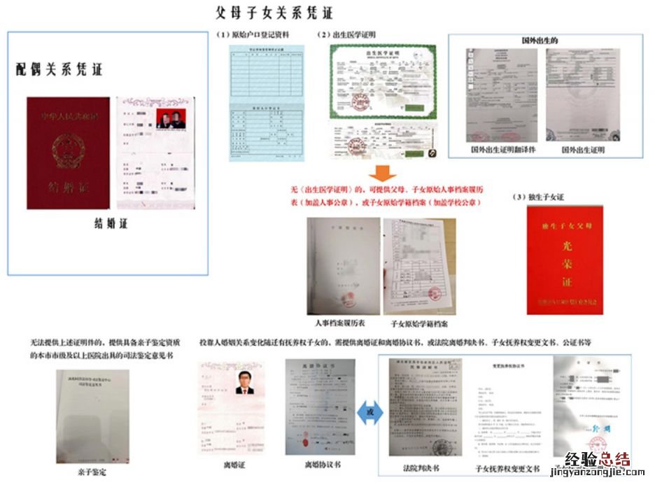 武汉子女随迁落户需要哪些材料和手续 武汉子女随迁落户需要哪些材料