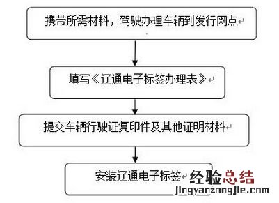 朝阳辽通卡 辽通卡官网app