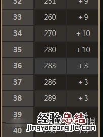 黑暗之魂3终极水桶加点方法分享 黑暗之魂3加点攻略